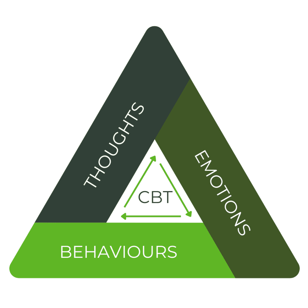 CBT Triangle